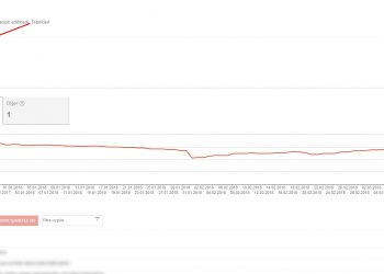 404 Hata Sayfalarında Dikkat Edilmesi Gerekenler