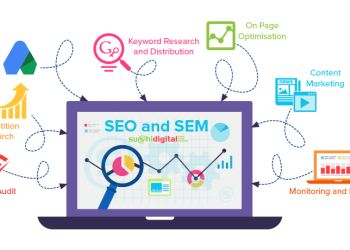 Google Reklam Nasıl Verilir?